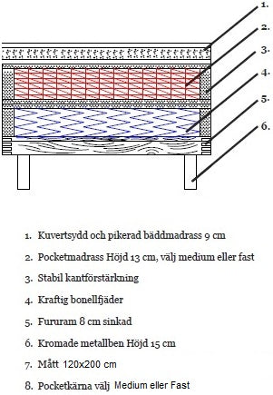 Kontinentalsäng Mariefred sängpaket