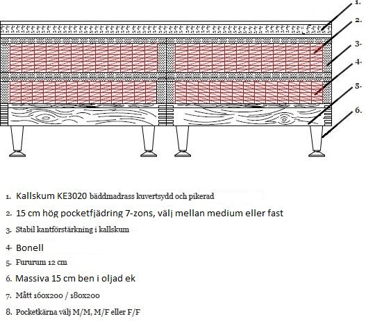 Superior T6000 dubbel kontinentalsäng