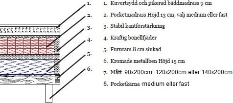 Hilton Deluxe kontinentalsäng