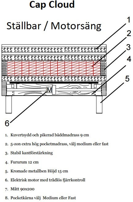 Ställbar dubbelsäng Cap Cloud 5-zons 180x200cm