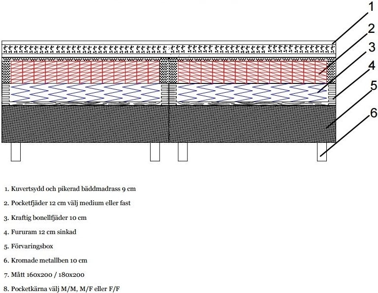 Säng med förvaring Accent Boxbed